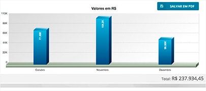 Relatório Financeiros por professor