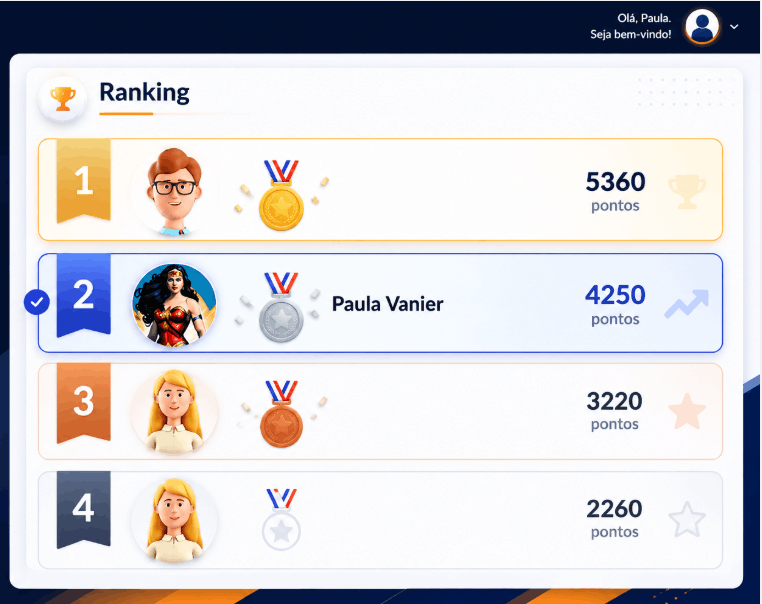 Ranking de gamificação da plataforma