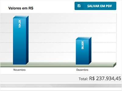 Como Montar seu Curso online